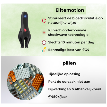 VitaPulse™ – Krachtige ondersteuning voor energie, vitaliteit |Laatste 4 stuks beschikbaar|